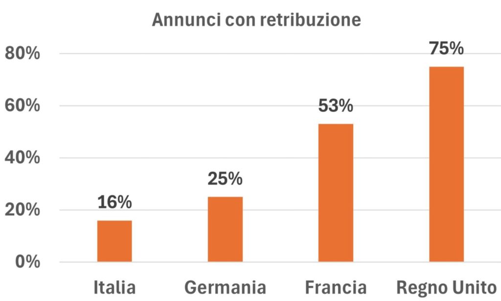 Trasparenza salariale
