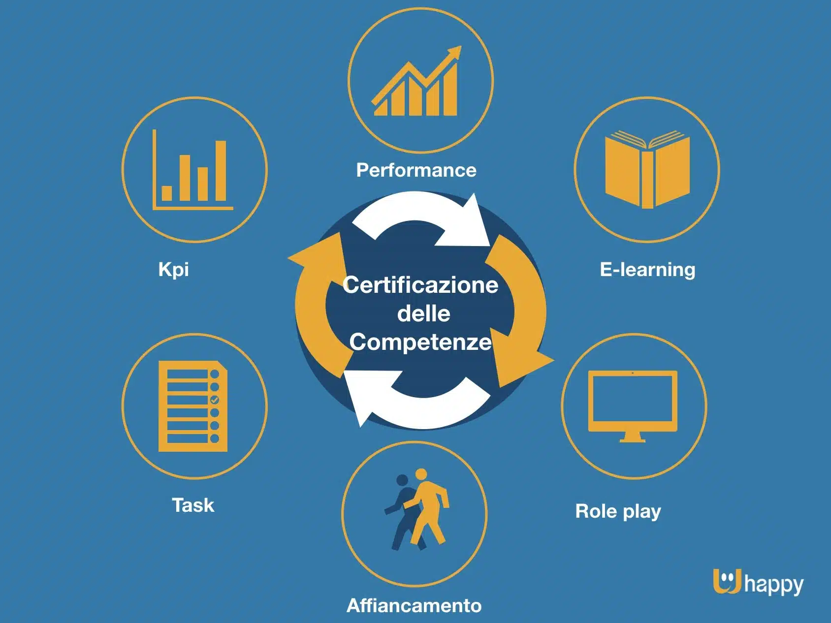 Come mostrare certificazioni e competenze in modo strategico