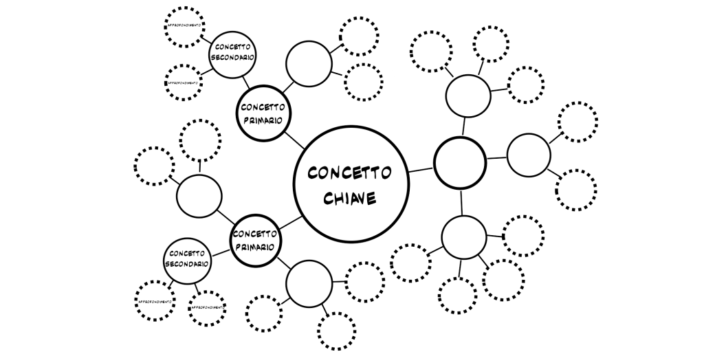 Tecniche per essere memorabile in un commento su LinkedIn