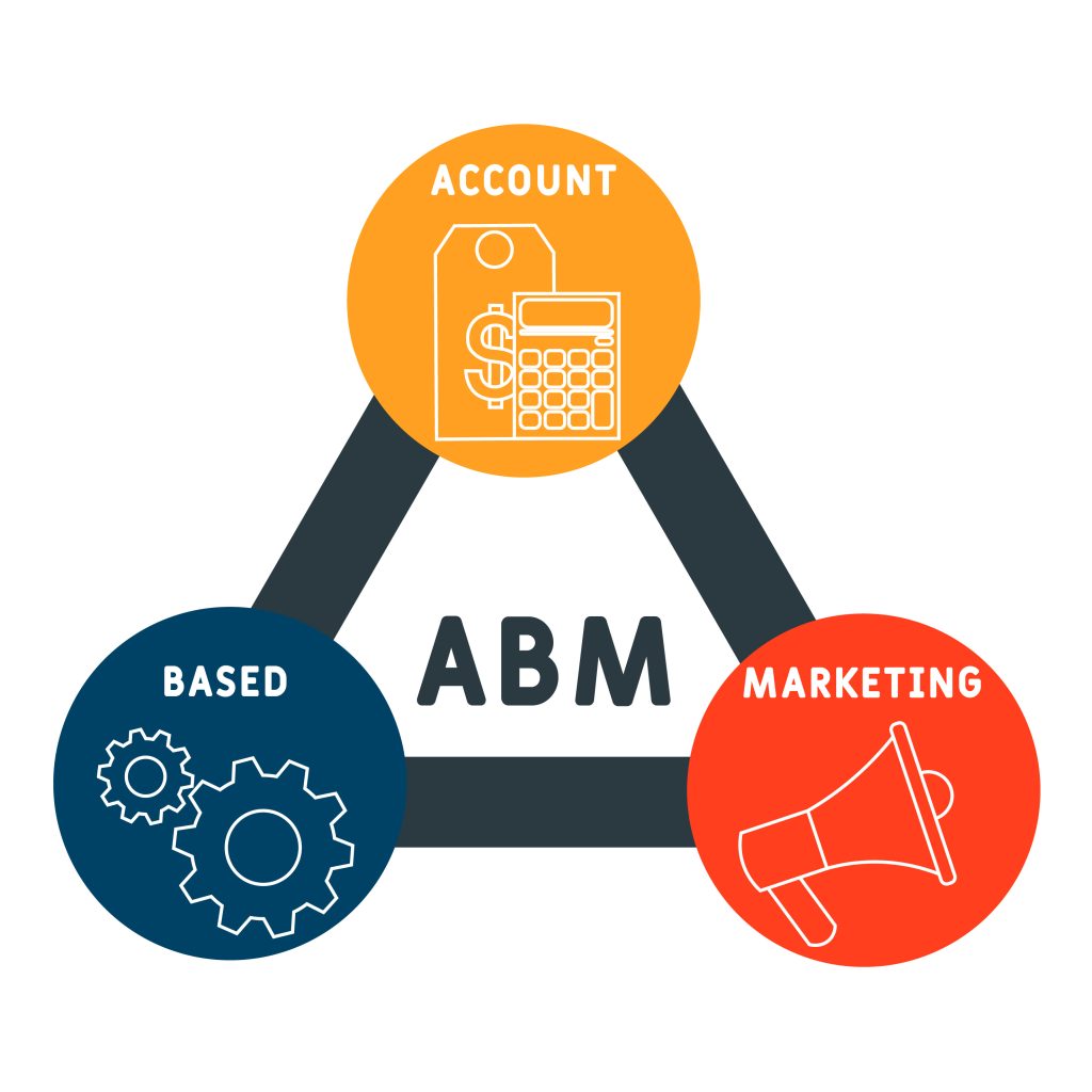 Strategie per account-based marketing