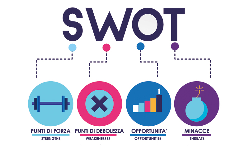 Strategia annuale per la pagina aziendale su LinkedIn