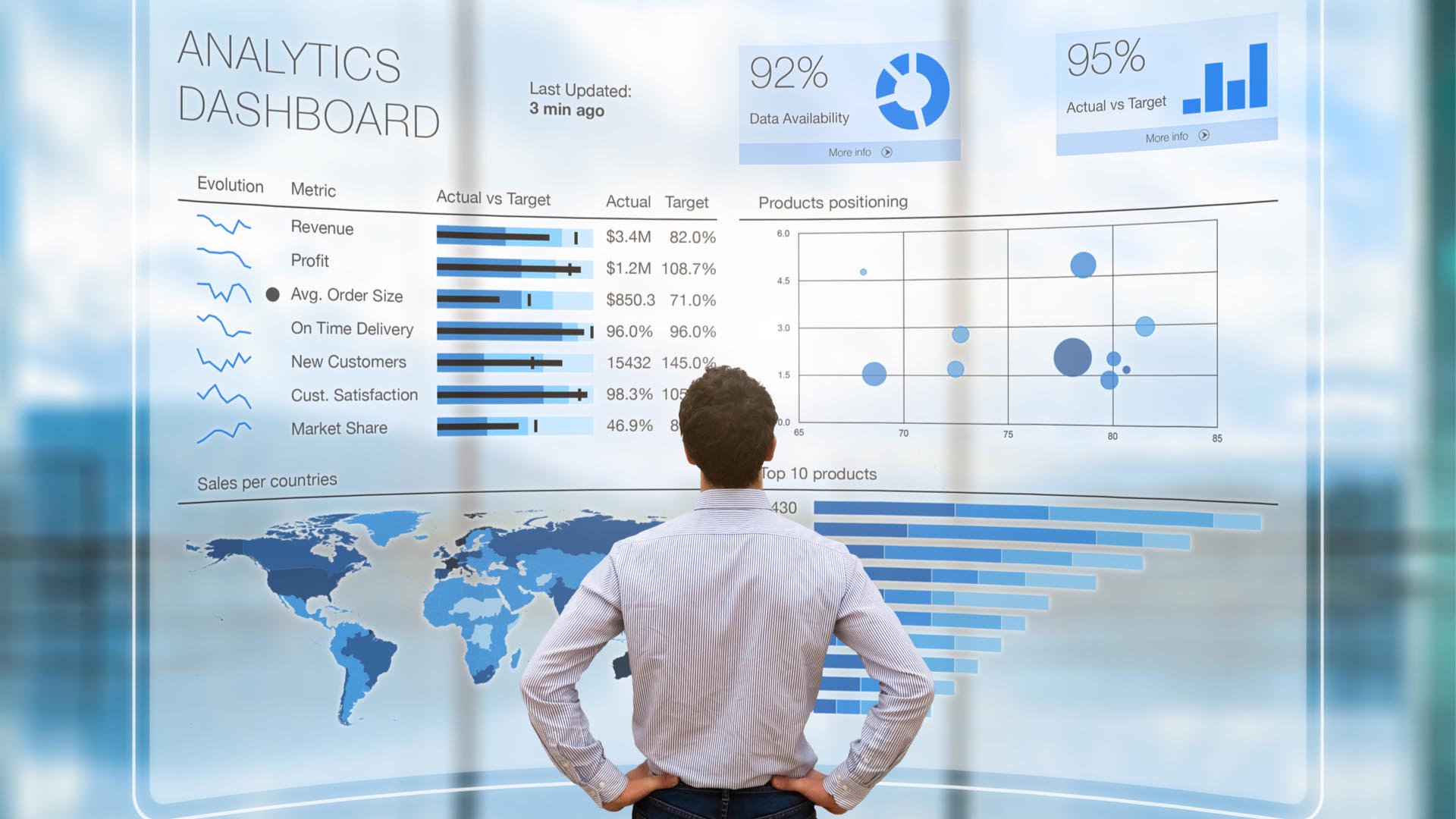 Strumenti utili per analizzare le performance su LinkedIn