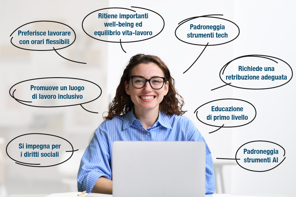 Generazione Z e lavoro